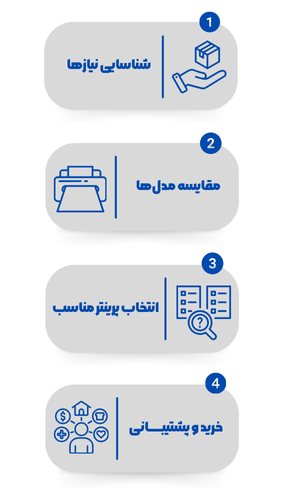 مراحل سفارش از دیجی مهام